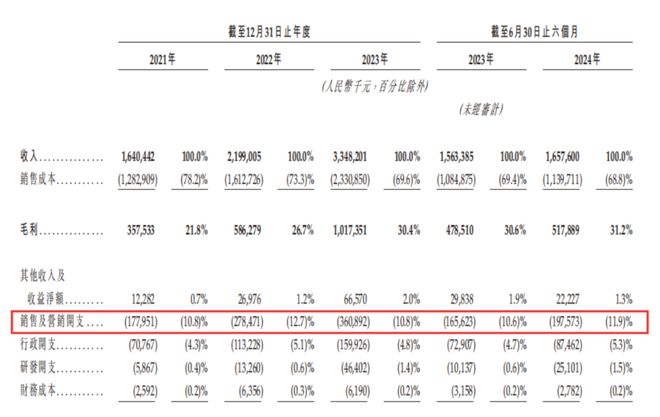 数读2024：6家冲刺上市的新茶饮一年IP联名百场花30多亿做营销(图6)