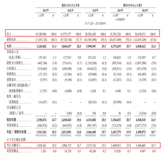 数读2024：6家冲刺上市的新茶饮一年IP联名百场花30多亿做营销(图4)