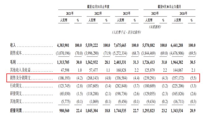 数读2024：6家冲刺上市的新茶饮一年IP联名百场花30多亿做营销(图8)