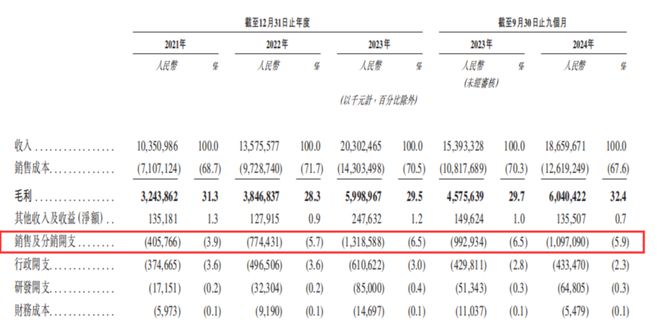 数读2024：6家冲刺上市的新茶饮一年IP联名百场花30多亿做营销(图10)