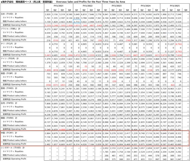三丽鸥中国年入76亿计划布局中国国产IP？(图9)