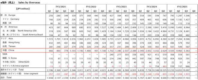 三丽鸥中国年入76亿计划布局中国国产IP？(图7)