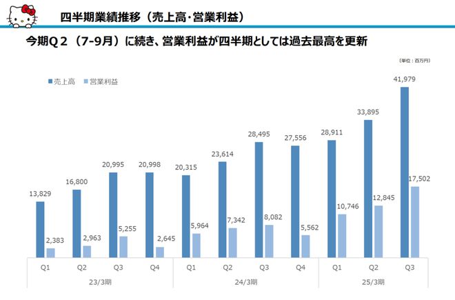 三丽鸥中国年入76亿计划布局中国国产IP？(图2)
