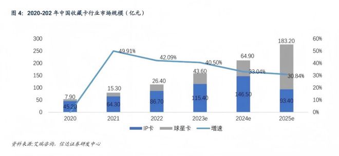 影视IP卡牌已经nextlevel？下半场的破局逻辑在这里雷报(图3)