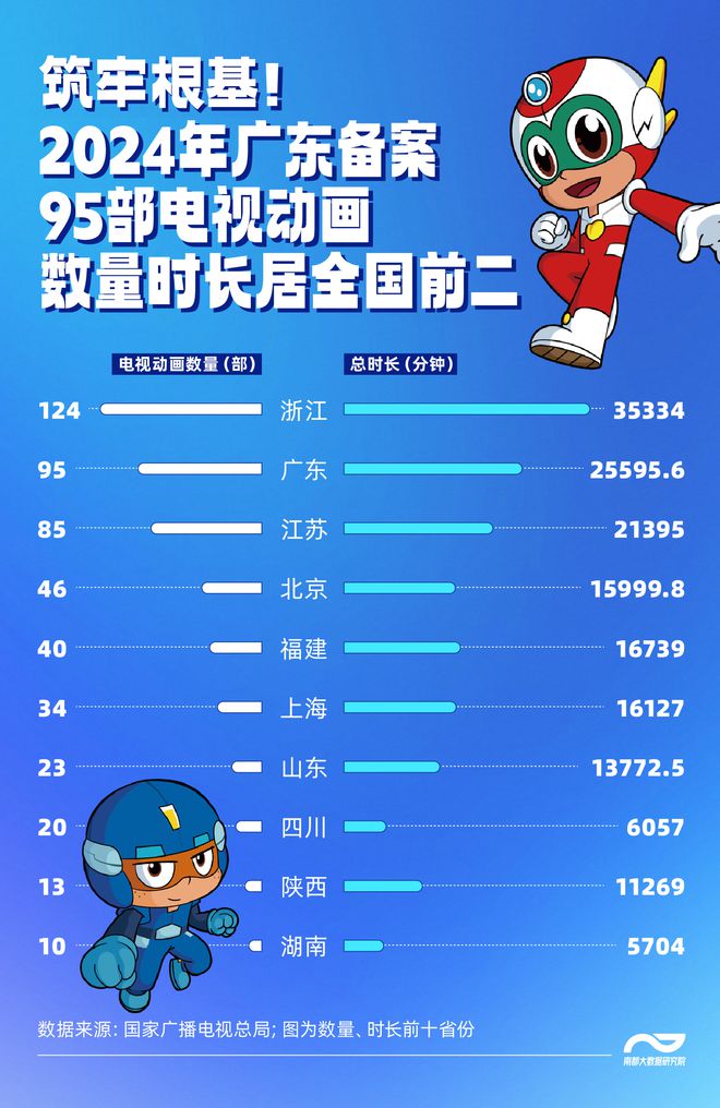 一个顶流的产业支撑：“哪吒”数据里的粤企动漫能量(图10)