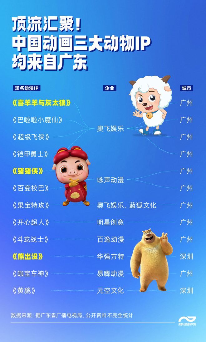 一个顶流的产业支撑：“哪吒”数据里的粤企动漫能量(图8)