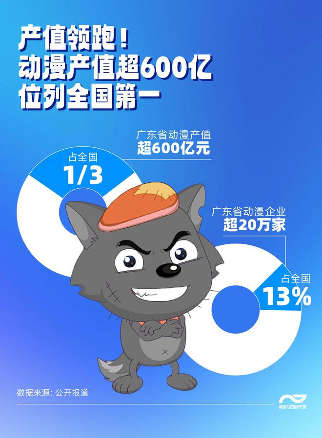一个顶流的产业支撑：“哪吒”数据里的粤企动漫能量(图9)