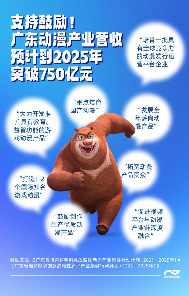 一个顶流的产业支撑：“哪吒”数据里的粤企动漫能量(图6)