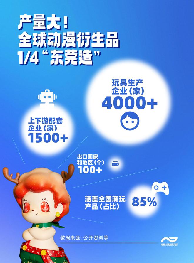 一个顶流的产业支撑：“哪吒”数据里的粤企动漫能量(图3)