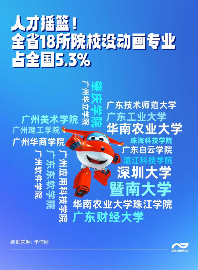 一个顶流的产业支撑：“哪吒”数据里的粤企动漫能量(图7)
