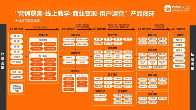创客匠人六大核心竞争力驱动创始人IP一年狂飙上亿(图7)