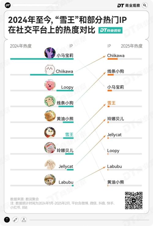 2025年第一个抽象之“王”诞生了(图3)