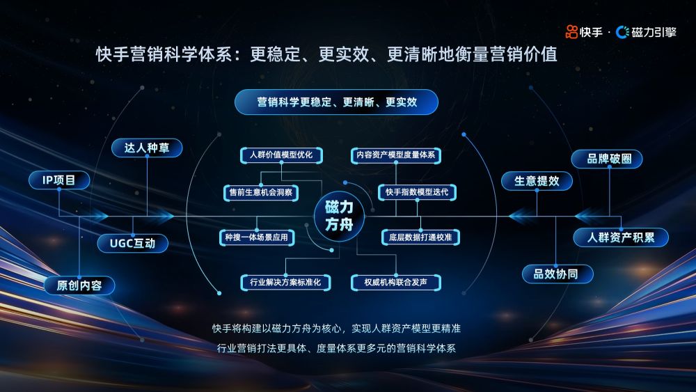 快手亮相2024金投赏以AI激发内容创作与营销的无限可能(图2)