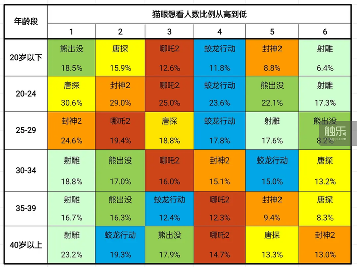 年轻人不再买单？金庸IP困在“代际孤岛”(图4)