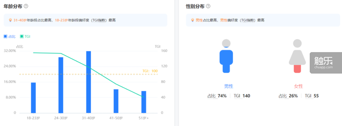 年轻人不再买单？金庸IP困在“代际孤岛”(图2)