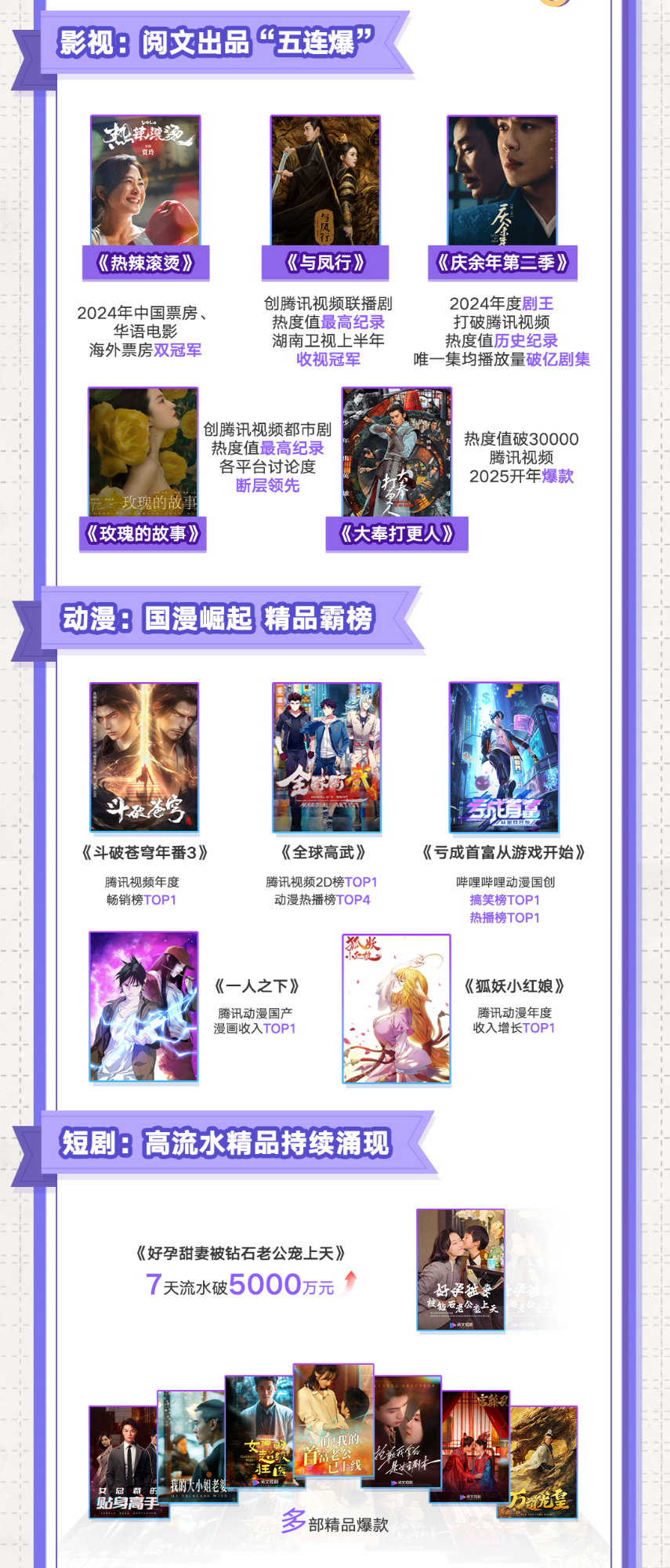 阅文发布2024年报：扣非归母净利润达114亿收入创三年新高达812亿(图2)