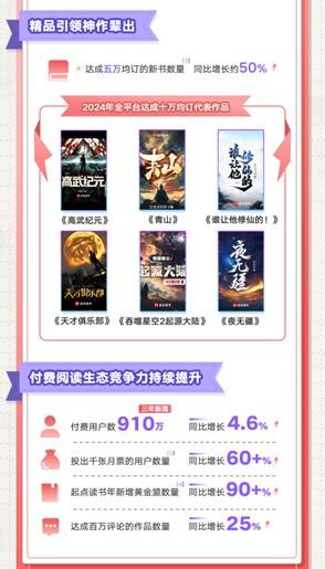 阅文发布2024年报：收入创三年新高达812亿元(图4)