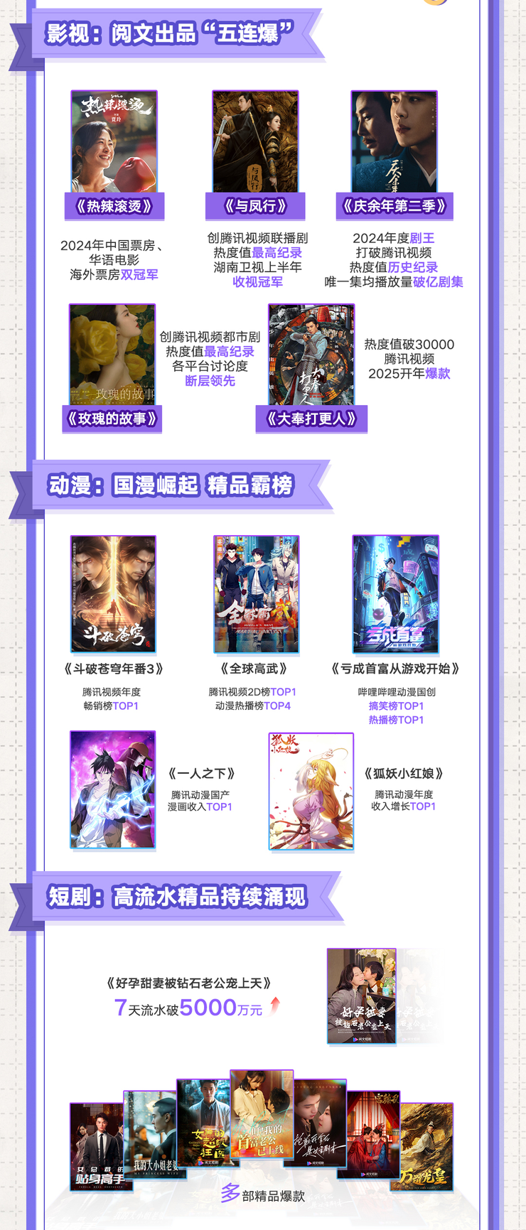 阅文2024年财报：精品战略推动IP版权收入增超三成IP+AI有望打开长期增长空间(图2)