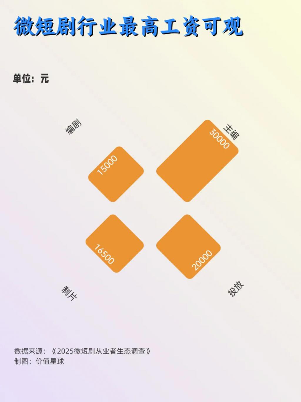 短剧行业活在焦虑里(图3)