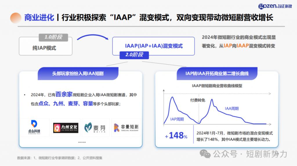 短剧行业活在焦虑里(图6)
