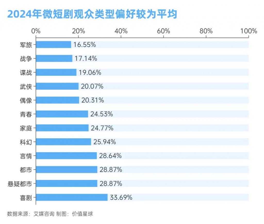 短剧行业活在焦虑里(图4)