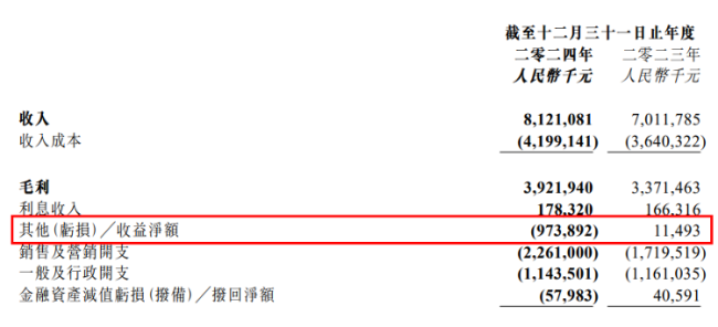 商誉减值与用户流失双重暴击阅文集团2024年财报暴露出三大致命伤(图1)