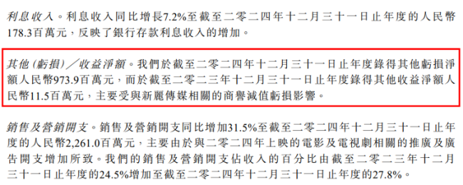 商誉减值与用户流失双重暴击阅文集团2024年财报暴露出三大致命伤(图2)
