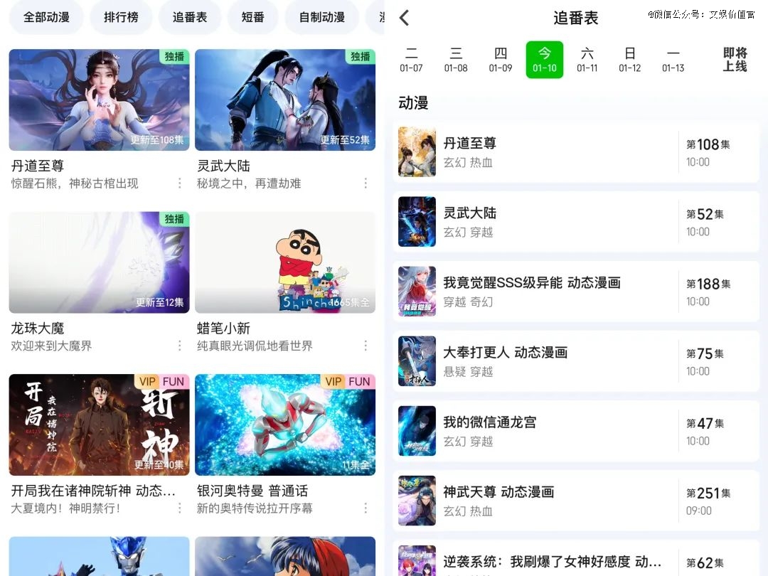 2025年平台动漫之争将告别「一家独大」？(图3)