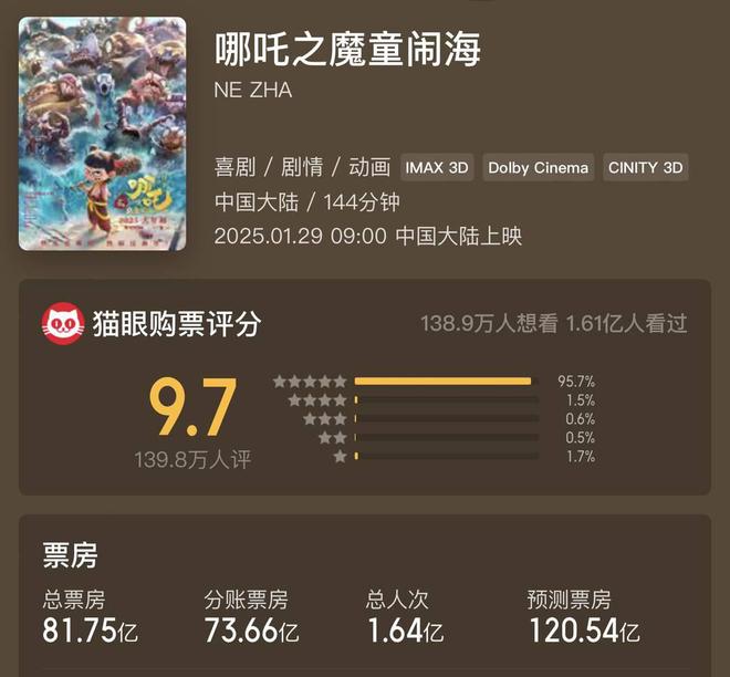 《哪吒2》强势出圈带来的思考：川渝动漫产业如何“借东风”再造