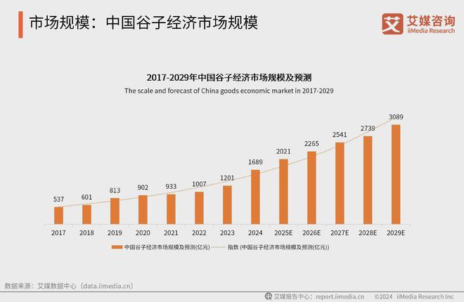 2025年中国动漫产业现状分析：动漫衍生产品市场需求强劲(图3)