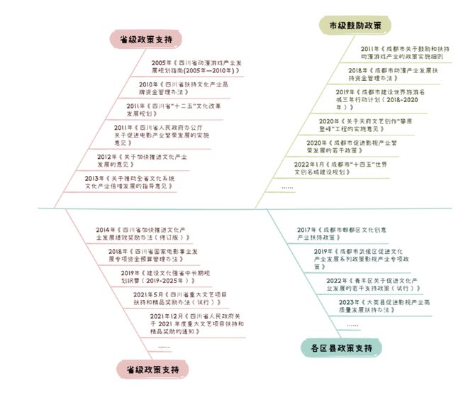 新华网文化观察丨成都动漫产业崛起探秘(图8)