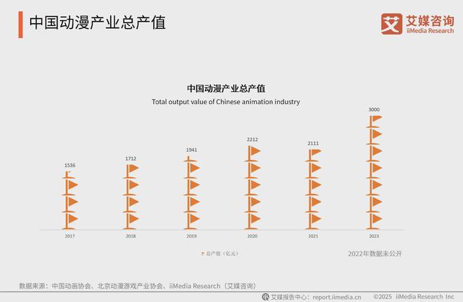 2025年中国动漫产业发展趋势分析：动漫市场走向“IP化”(图2)
