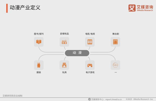 2025年中国动漫产业发展趋势分析：动漫市场走向“IP化”(图1)