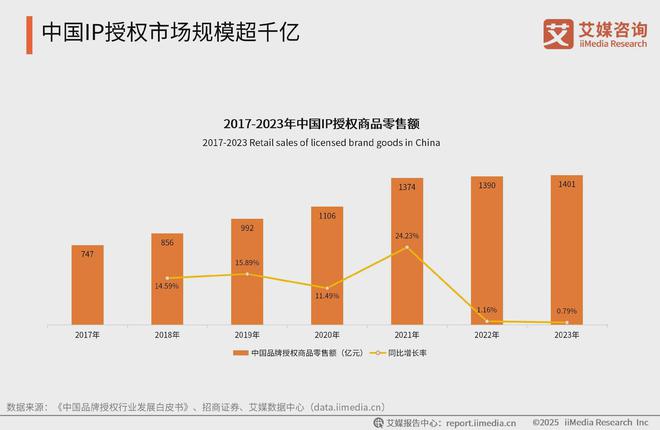 2025年中国动漫产业发展趋势分析：动漫市场走向“IP化”(图3)