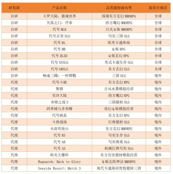 三七互娱2024年营收利润双增全年现金分红22亿元(图1)