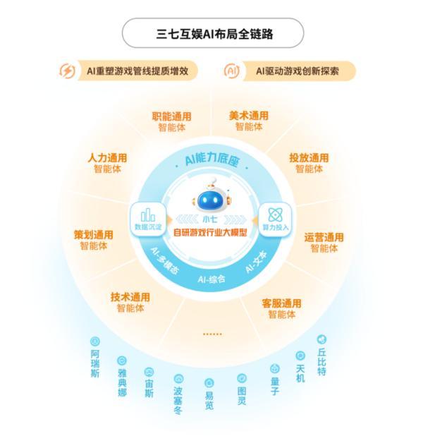 三七互娱2024年营收利润双增全年现金分红22亿元(图2)