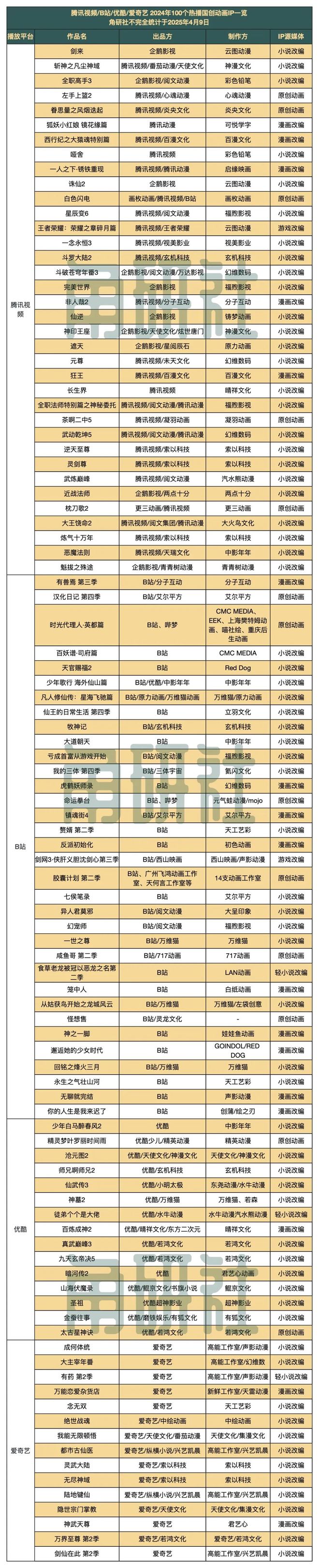 31个国创动画IP与衍生品牌的106起合作｜角研社(图2)