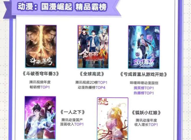 31个国创动画IP与衍生品牌的106起合作｜角研社(图3)