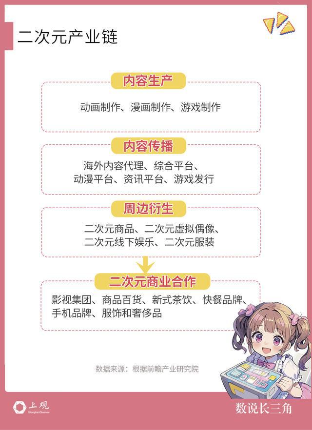 谁是江浙沪皖二次元产业的“链主”(图2)