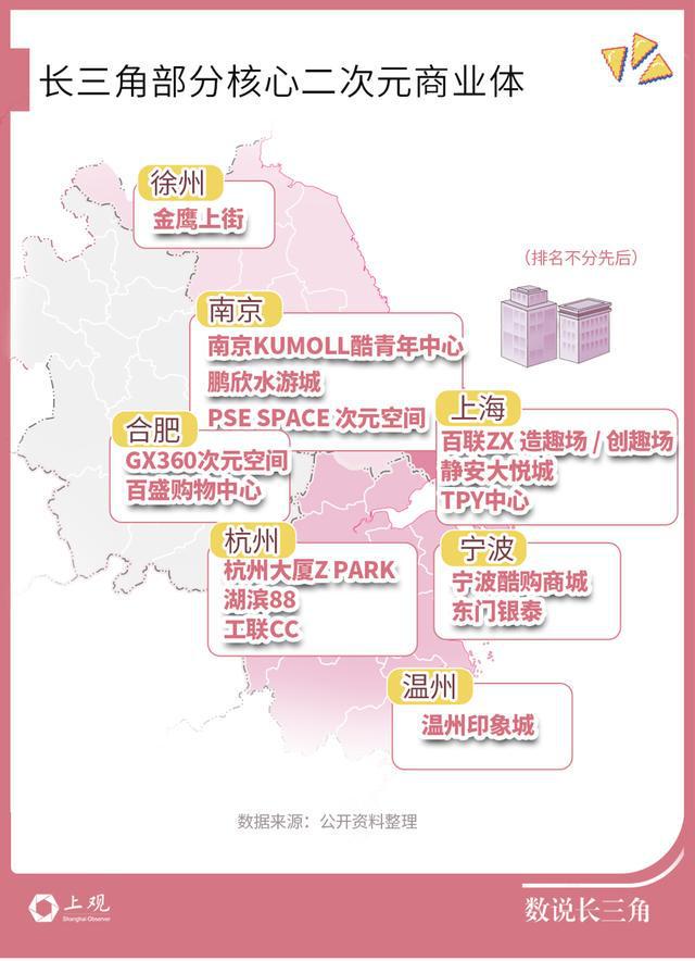 谁是江浙沪皖二次元产业的“链主”(图1)