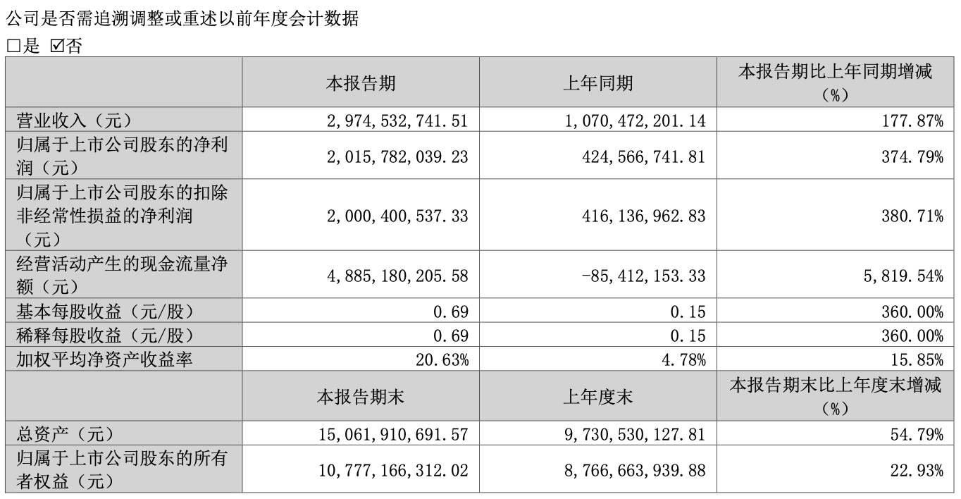 光线亿元阿里创投急速卖股(图1)