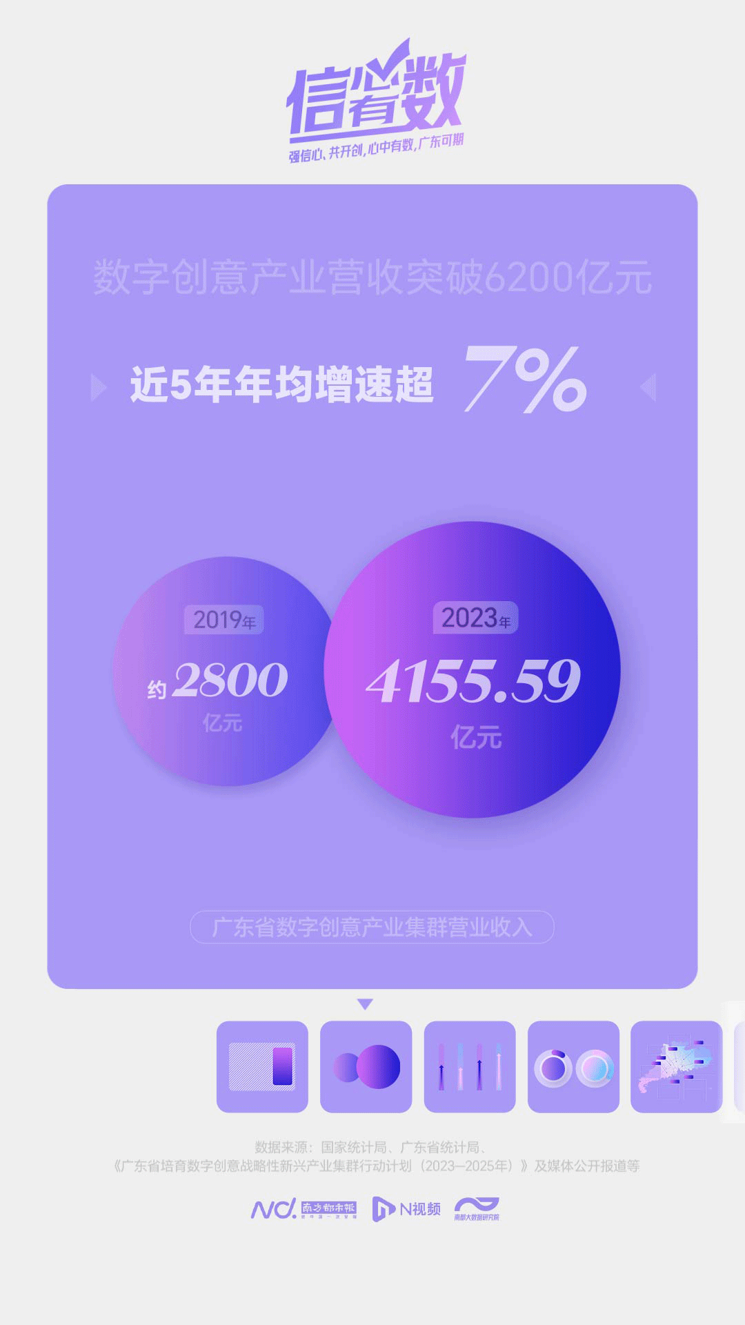 你耳熟能详的IP很可能是广东造！广东数字创意产业有多强(图2)
