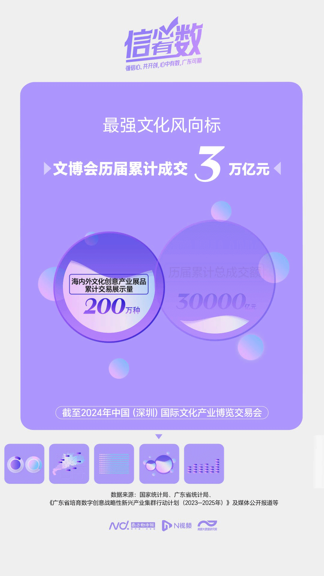 你耳熟能详的IP很可能是广东造！广东数字创意产业有多强(图5)