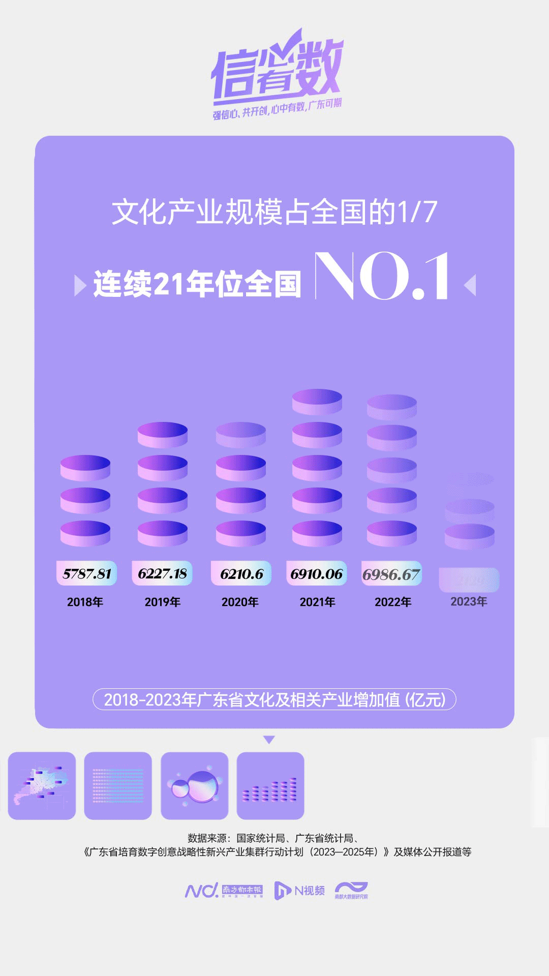 你耳熟能详的IP很可能是广东造！广东数字创意产业有多强(图6)