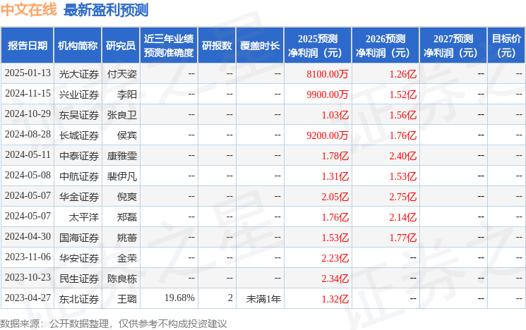 东吴证券：给予中文买入评级