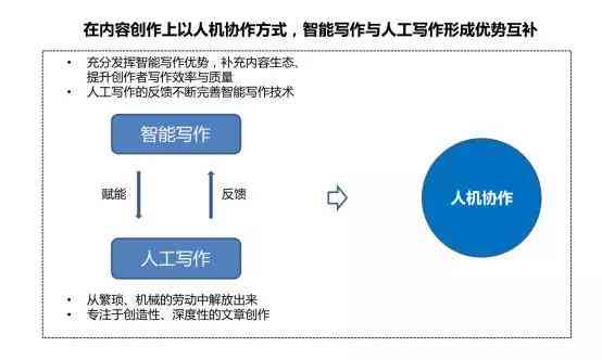 智能写作助手：AI驱动的创作神器(图1)