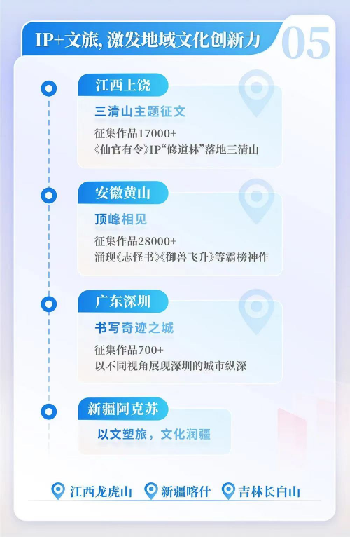 阅文集团探索IP与旅游场景的深度融合新路径(图1)