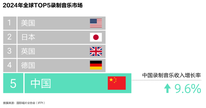 腾讯音乐研究院发布《2024华语数字音乐年度白皮书(图2)