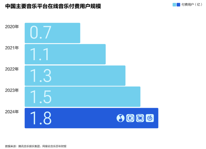 腾讯音乐研究院发布《2024华语数字音乐年度白皮书(图3)