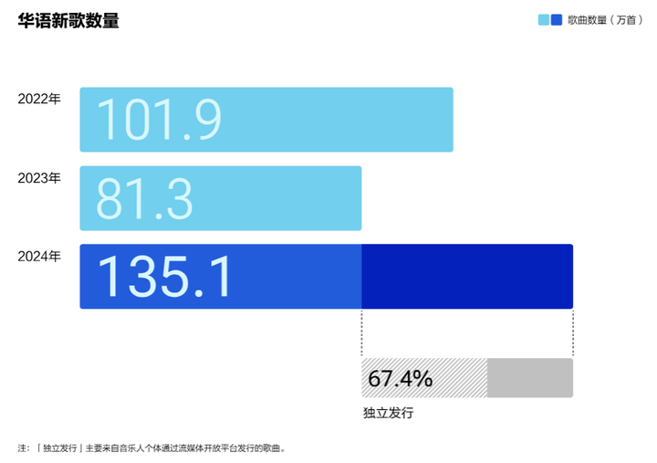 腾讯音乐研究院发布《2024华语数字音乐年度白皮书(图4)